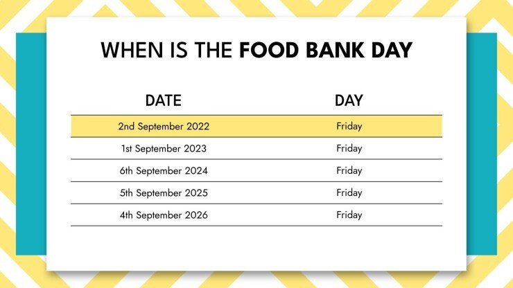National Food Bank Day 2022