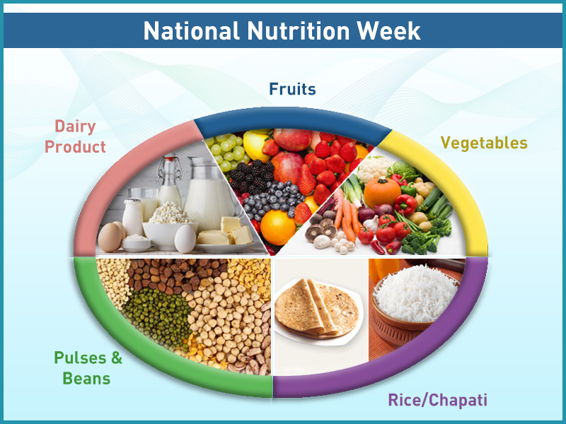 Nutrition Week Poster